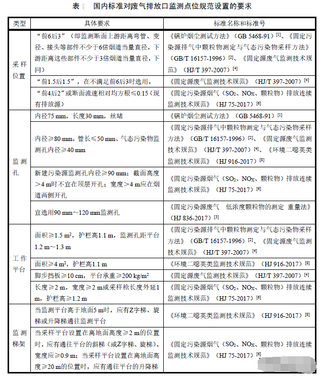 1690956119164180.png 煙氣在線監(jiān)測(cè)設(shè)備