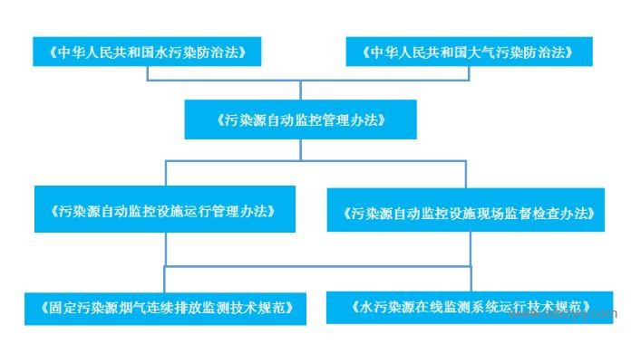 在線監(jiān)測出現(xiàn)故障后 該怎么辦？.jpg
