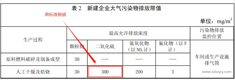 關(guān)于煙氣在線監(jiān)測排放標(biāo)準(zhǔn)及限值錯誤啟示意義
