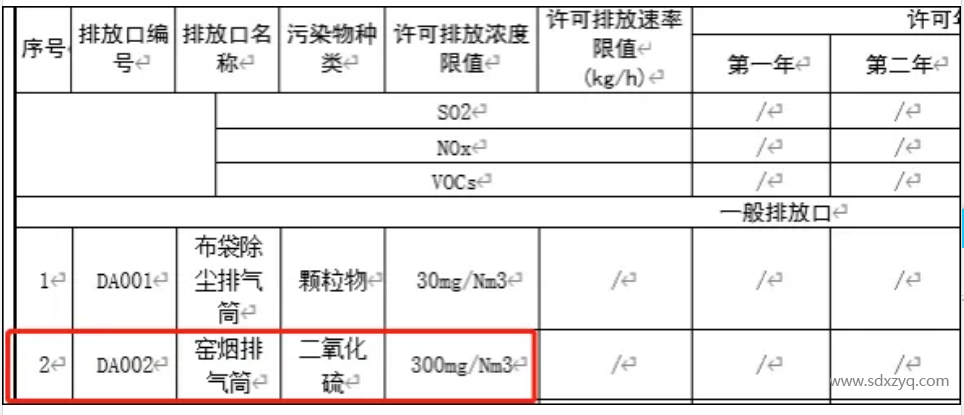 關(guān)于煙氣在線監(jiān)測排放標(biāo)準(zhǔn)及限值錯誤啟示意義