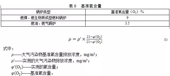 鍋爐煙氣監(jiān)測(cè)系統(tǒng):鍋爐大氣污染物排放標(biāo)準(zhǔn)(DB 44/765-2019)4月1日實(shí)施