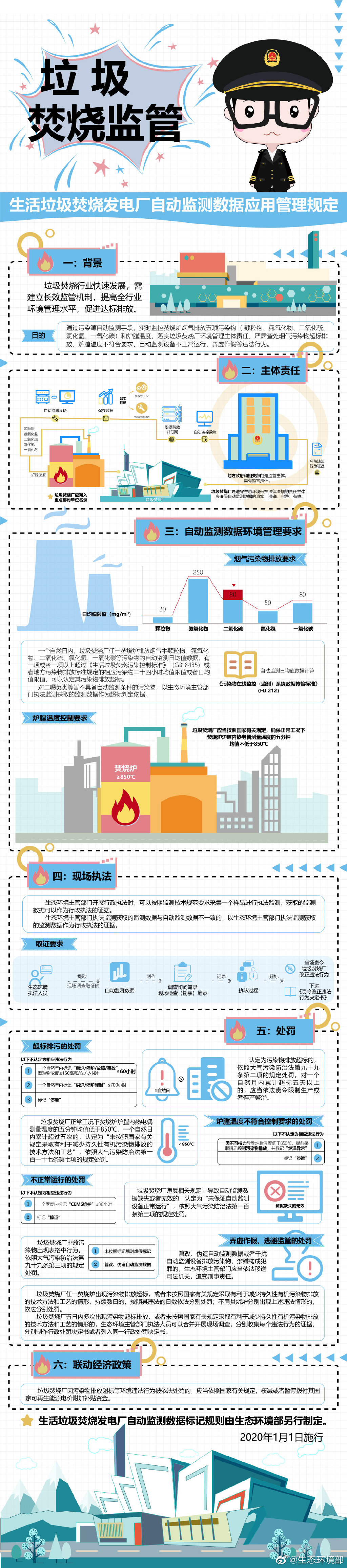 環(huán)境部：篡改、偽造垃圾焚燒發(fā)電廠自動(dòng)監(jiān)測(cè)數(shù)據(jù)，或被追刑責(zé)-新澤匯總