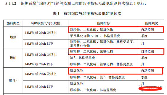 哪些大氣排放口需要安裝自動(dòng)監(jiān)測,什么情形下可暫不安裝