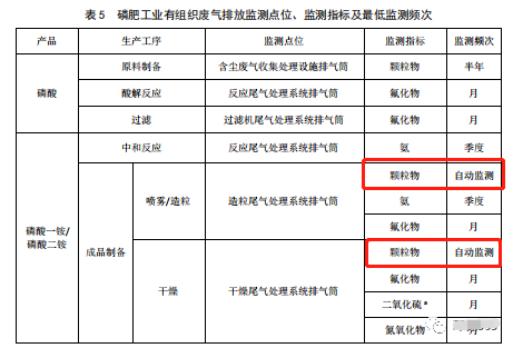 哪些大氣排放口需要安裝自動(dòng)監(jiān)測,什么情形下可暫不安裝