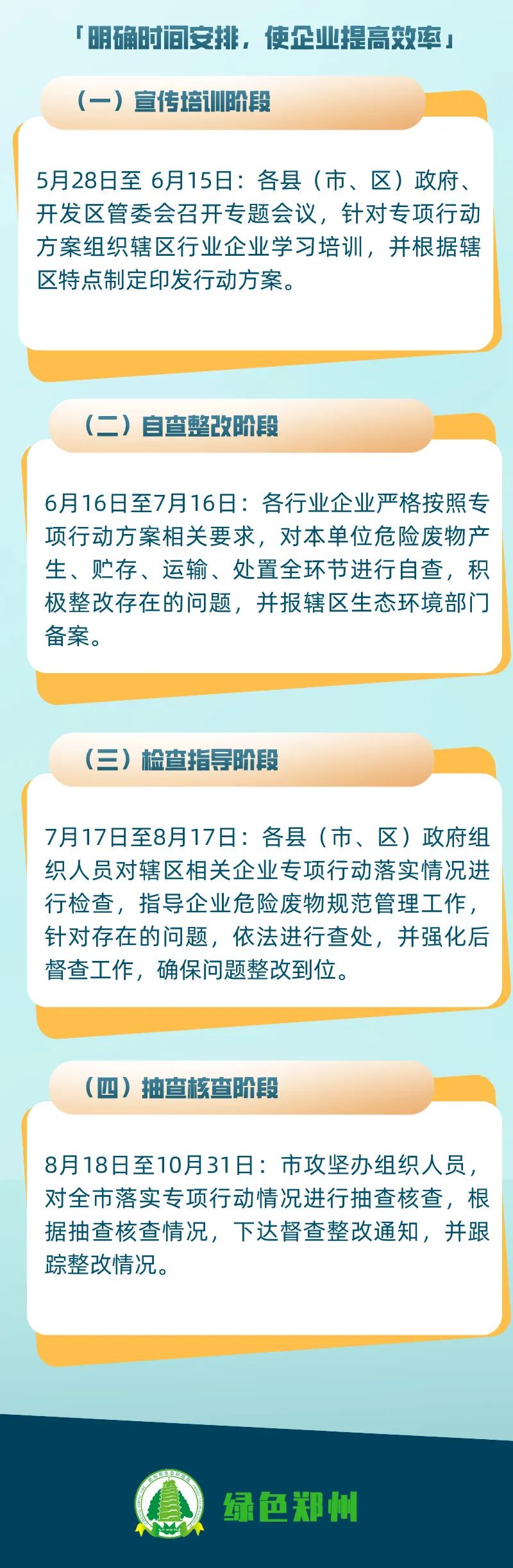 危廢暫存間VOCs濃度超標(biāo)的，要上VOCs收集和處理裝置