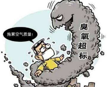 哪些污染物是VOCs行業(yè)的治理重點(diǎn)？