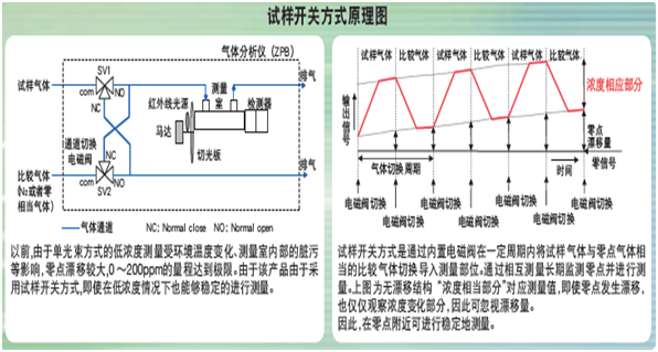 ZPA(標(biāo)準(zhǔn)型)單光束紅外線(xiàn)原理圖