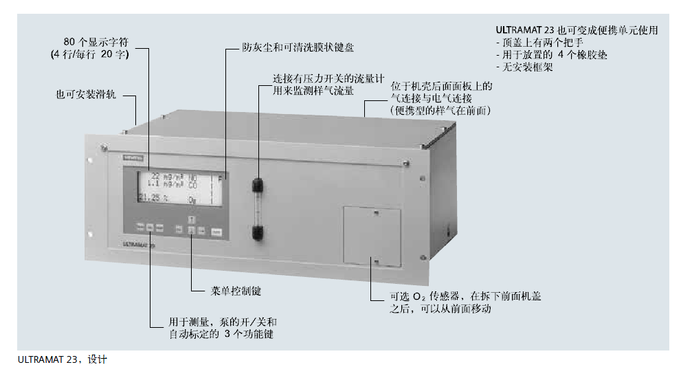 ULTRAMAT23，設(shè)計(jì)說(shuō)明