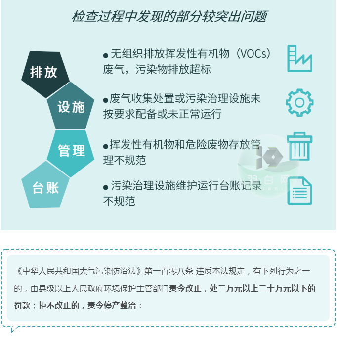 企業(yè)如何避免在VOCs執(zhí)法檢查中再“踩坑”??
